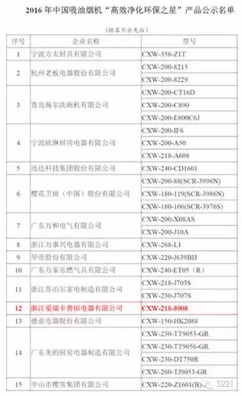 PG东升国际荣誉|普田烟机8908获2016中国高效净化环保之星称号