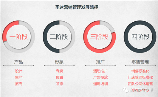 PG东升国际大事|圣达地板战略版图再度升级 宣讲大会拉开帷幕