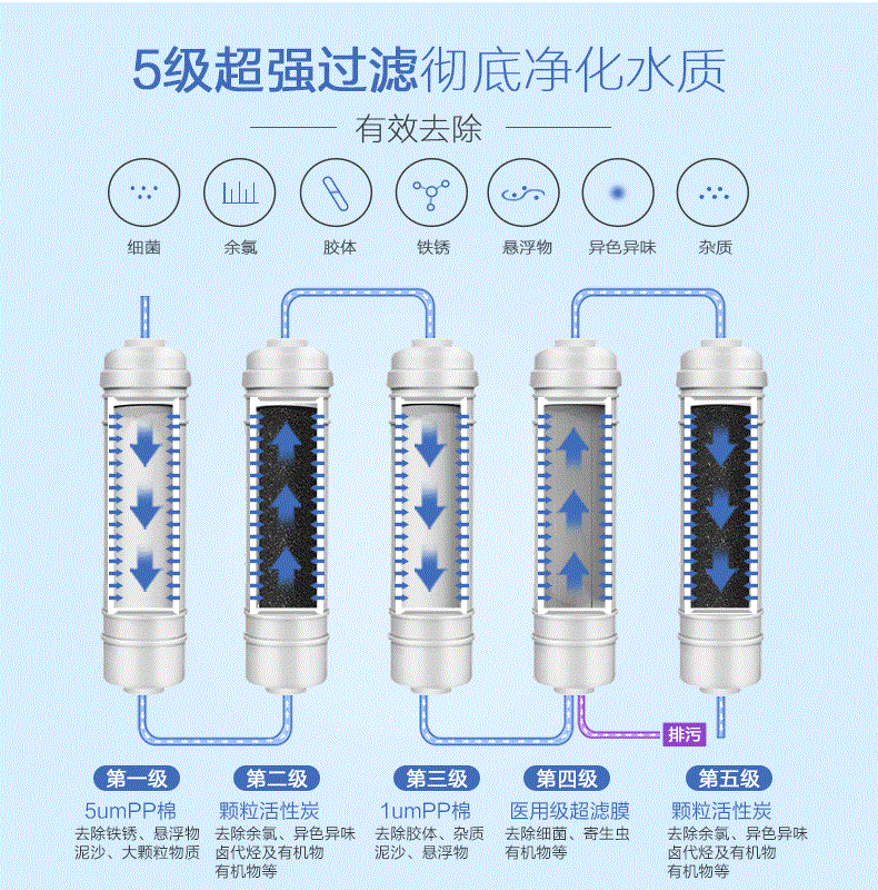 PG东升国际产品|汉斯顿专业净水器PG东升国际，让每一滴水都安全放心