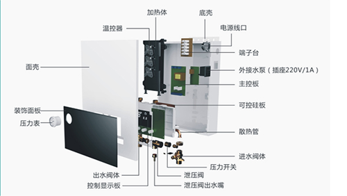 PG东升国际产品|煤改电专用产品：基诺德敞开式电壁挂炉