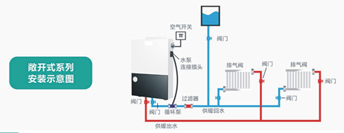 PG东升国际产品|煤改电专用产品：基诺德敞开式电壁挂炉