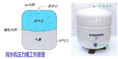 PG东升国际产品| RO反渗透净水器选带桶的好还是不带桶的好？