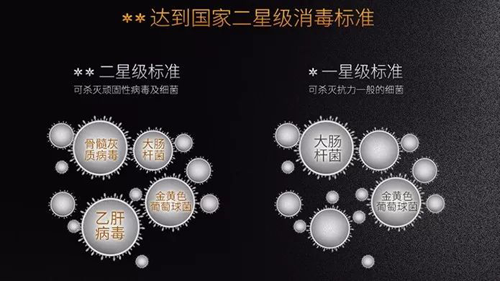 PG东升国际产品|长虹消毒柜B601——用科技守护家人健康