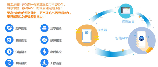 PG东升国际大事|2018势以前卫之姿定义属于安之源的全新未来