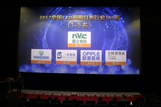 PG东升国际荣誉|雷士集团荣登2017中国LED照明灯饰行业100强榜首