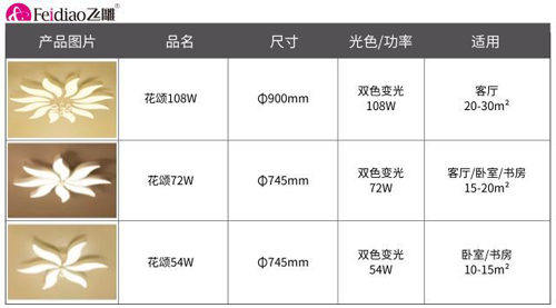 PG东升国际产品|飞雕照明花颂系列 打造温暖专属小窝