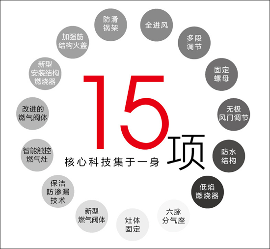 PG东升国际产品|火王破晓系列523大火力燃气灶惊天上市，听说卖疯了
