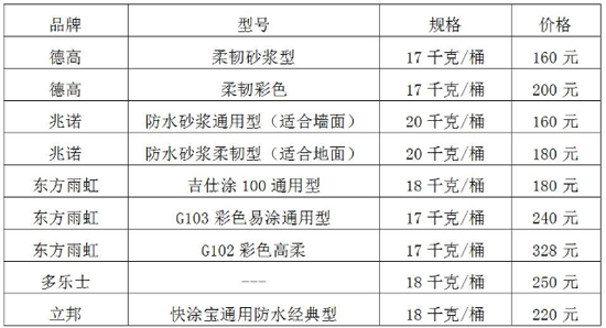 家装防水必做区域！连常用PG东升国际和价格也有了！