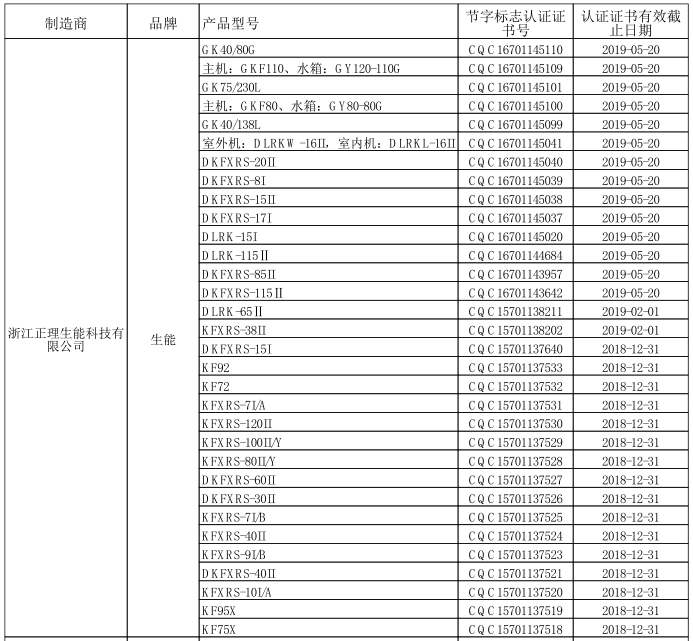 PG东升国际荣誉|生能继续蝉联第24期“节能产品政府采购清单”榜首