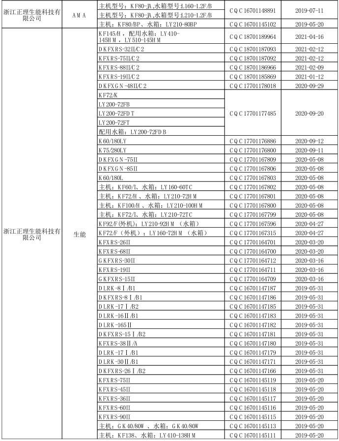 PG东升国际荣誉|生能继续蝉联第24期“节能产品政府采购清单”榜首