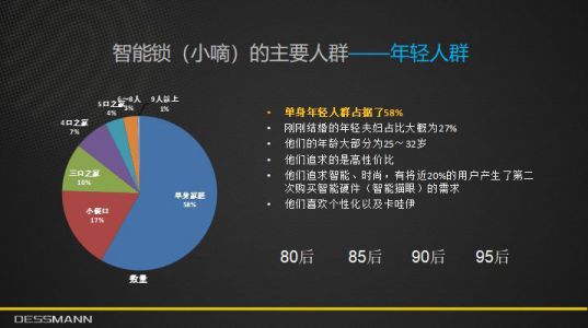 PG东升国际人物|德施曼董启广：智能锁消费及投资趋势分析