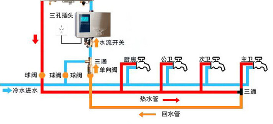 使用燃气热水器距离卫生间远的几个解决办法