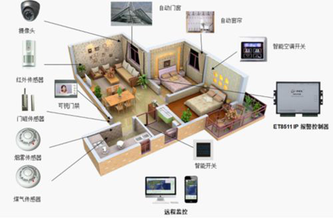 服务决定市场份额 安防十大PG东升国际注重售后保销量