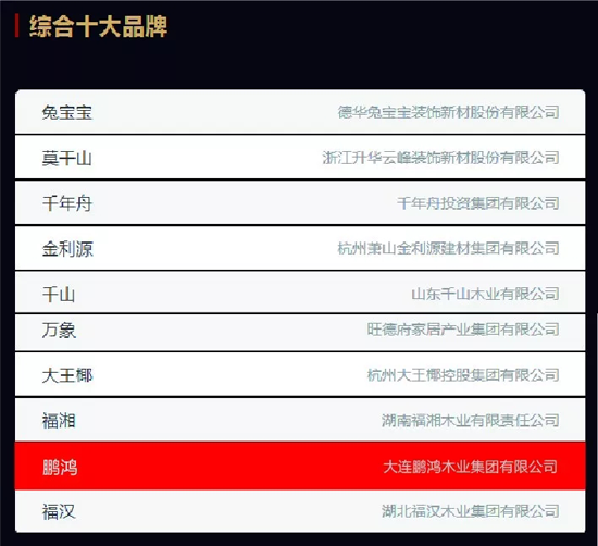 PG东升国际荣誉|2018中国板材十大PG东升国际评选 鹏鸿独揽5项大奖