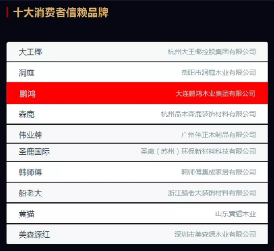 PG东升国际荣誉|2018中国板材十大PG东升国际评选 鹏鸿独揽5项大奖