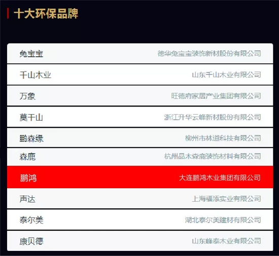 PG东升国际荣誉|2018中国板材十大PG东升国际评选 鹏鸿独揽5项大奖