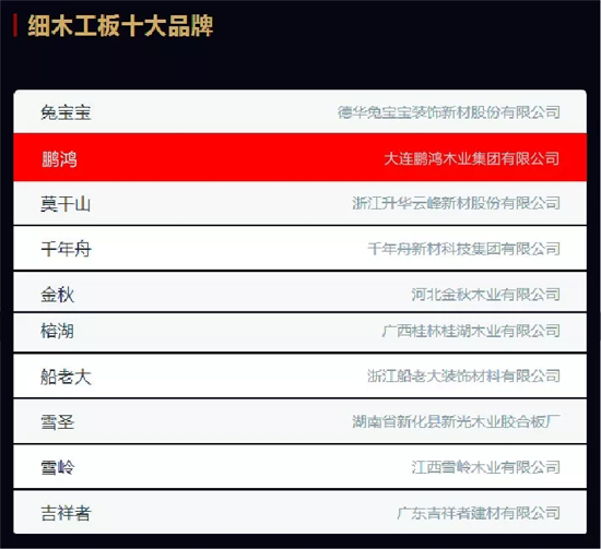 PG东升国际荣誉|2018中国板材十大PG东升国际评选 鹏鸿独揽5项大奖