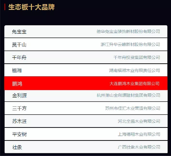 PG东升国际荣誉|2018中国板材十大PG东升国际评选 鹏鸿独揽5项大奖