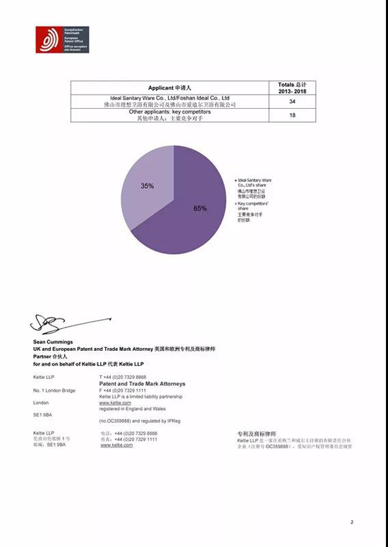 PG东升国际荣誉|2018年欧洲发明专利公布 理想淋浴房位居榜首！