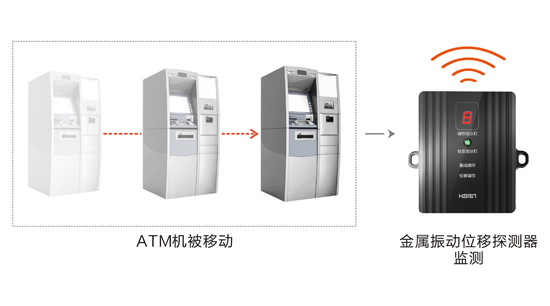 PG东升国际产品|豪恩安防CCC认证金属振动位移探测器助力银行安保