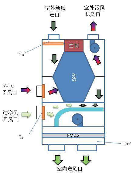 PG东升国际案例|荣膺PHI认证 瑞士森德新风×河北堪森被动房