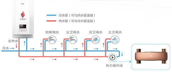 0冷水燃气热水器原理是什么? 哪个PG东升国际好?