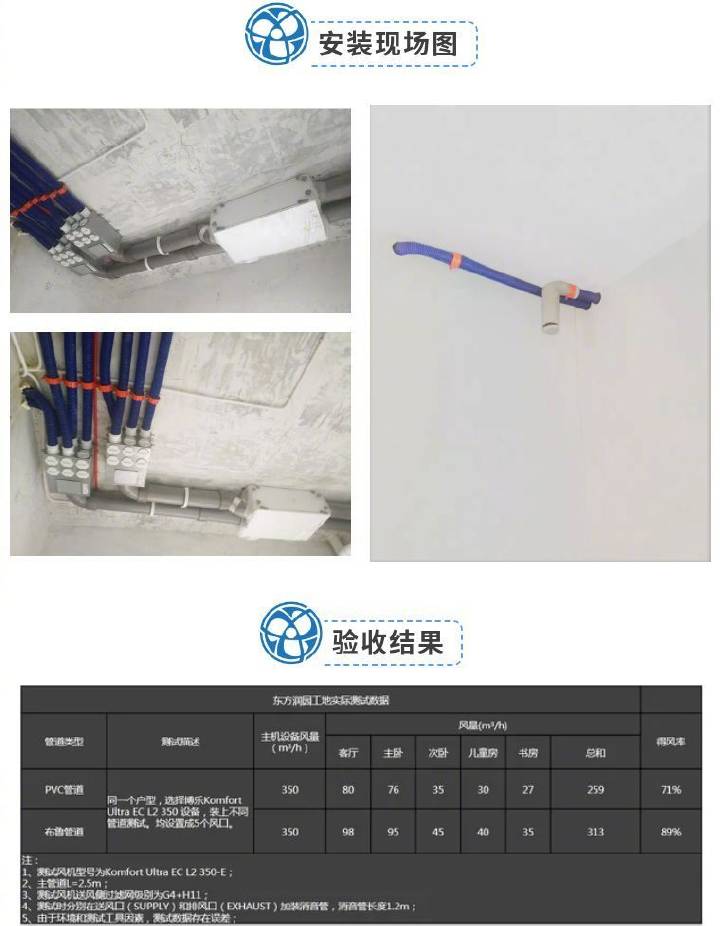 PG东升国际案例|博乐新风：160㎡的平层可以这样装新风系统