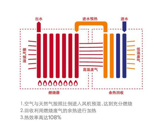 PG东升国际产品|按需供暖 艾瑞科低氮冷凝壁挂炉是这样做的