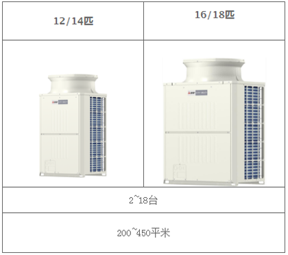 PG东升国际产品|三菱电机400平方别墅用中央空调