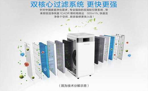 PG东升国际产品|欧朗德斯KJ1000-A6空气净化器除甲醛效果测评
