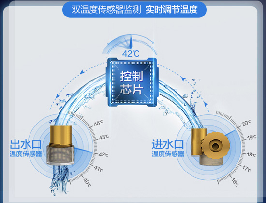 PG东升国际产品|说说A.O史密斯16升TM燃气热水器