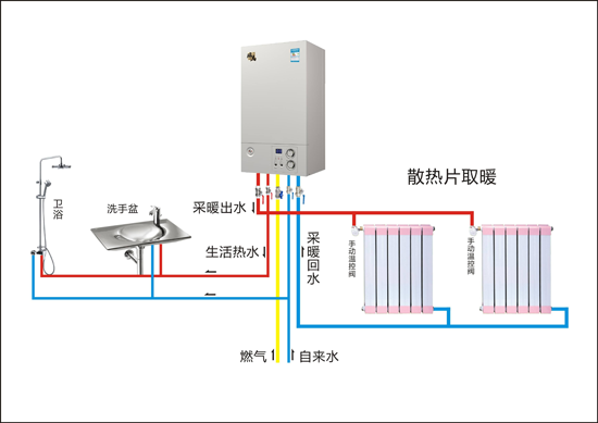 壁挂炉行业响应“煤改气”号召 助推蓝天保卫战