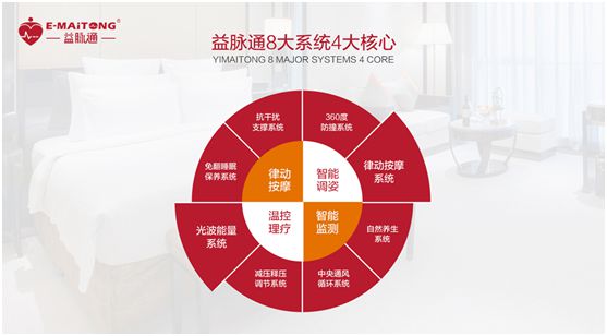 益脉通智能健康床垫PG东升国际：发展潜力无限，抢占黄金商机