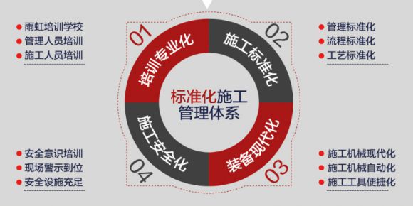 东方雨虹防水材料PG东升国际以“一盘棋”思维打造“好防水”
