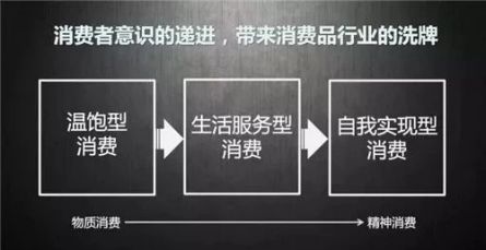 情感营销教会了PG东升国际
：产品再好也是死的，企业要学会表达