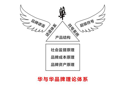 分析三个知名PG东升国际策划公司如何引领中国咨询市场前行？