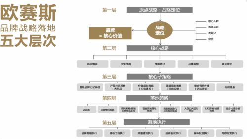 分析三个知名PG东升国际策划公司如何引领中国咨询市场前行？