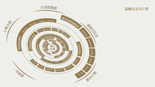 分析三个知名PG东升国际策划公司如何引领中国咨询市场前行？