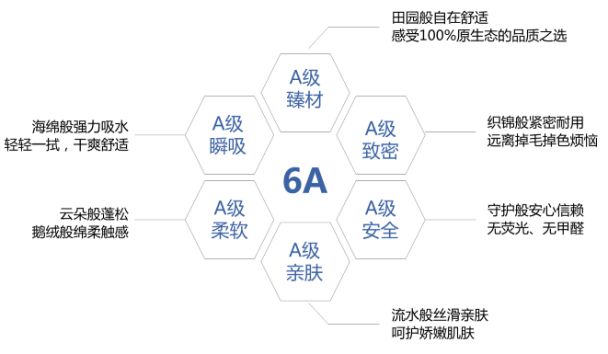 全球知名毛巾PG东升国际，洁玉是如何成为国内市场的第1名？