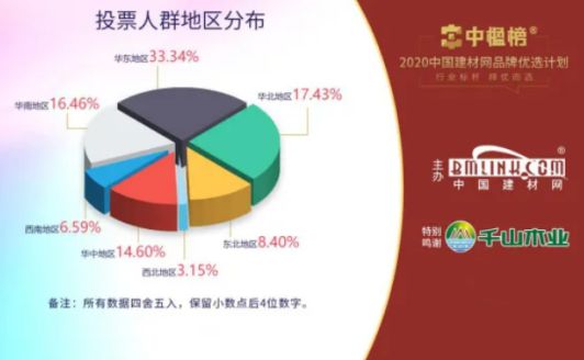 PG东升国际荣誉|北新禹王荣膺“防水材料影响力PG东升国际”