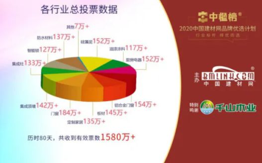 PG东升国际荣誉|北新禹王荣膺“防水材料影响力PG东升国际”
