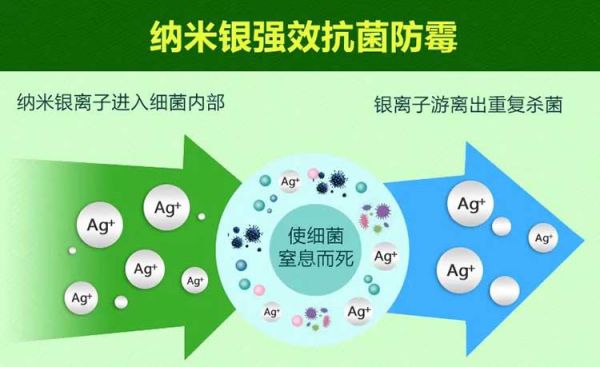 PG东升国际产品|保持家居环境洁净无病菌，佳士利抗菌涂料帮你实现