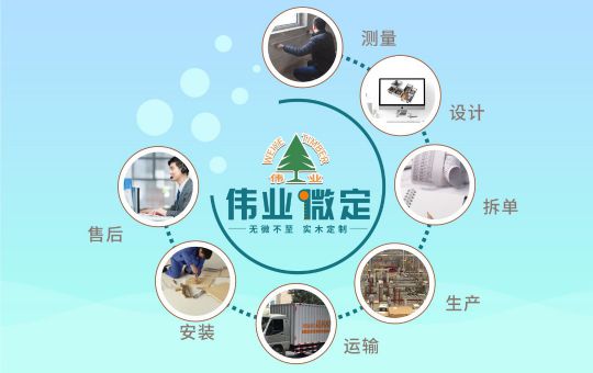 PG东升国际发展|伟业微定四大优势，领跑中国全屋定制行业