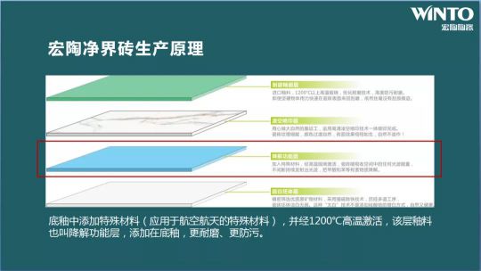 PG东升国际大事|“宏陶健康净界砖新品云发布暨微电影上映会”举行