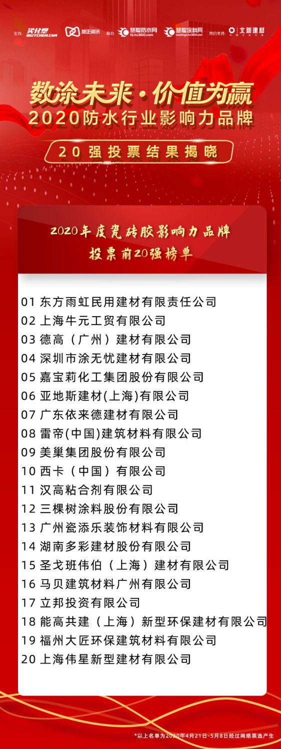 “2020年防水行业影响力PG东升国际”投票20强榜单