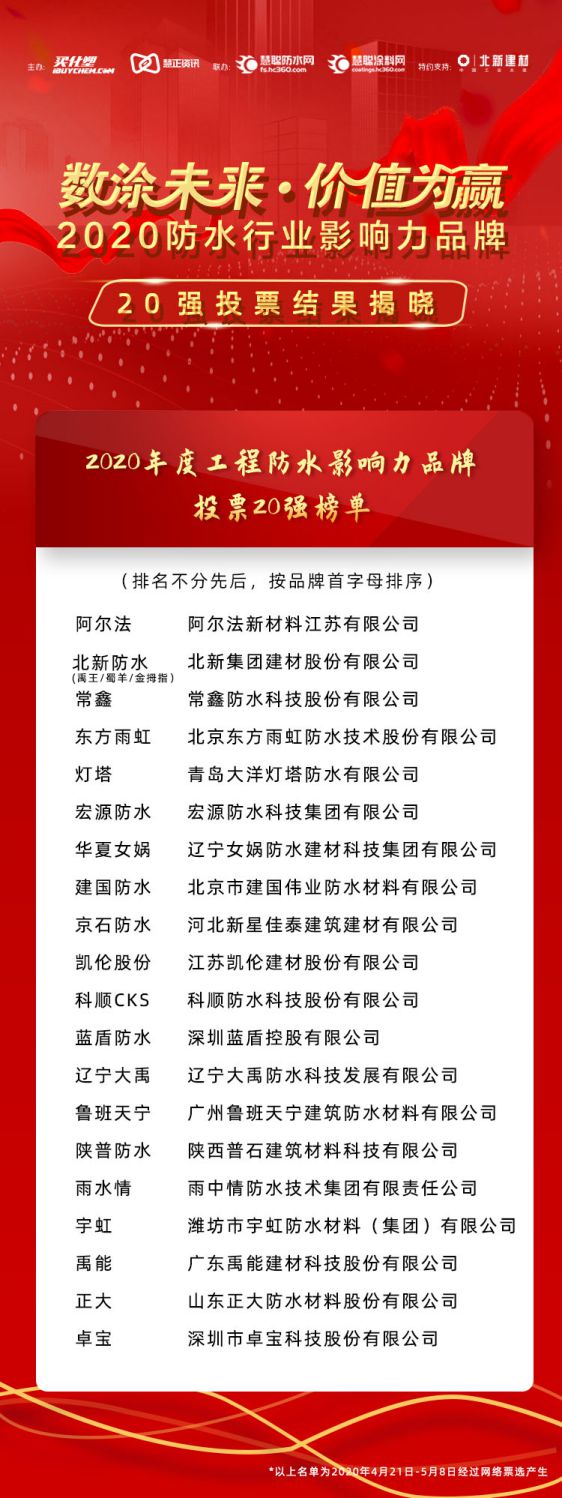 “2020年防水行业影响力PG东升国际”投票20强榜单