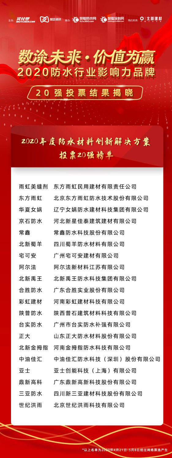 “2020年防水行业影响力PG东升国际”投票20强榜单