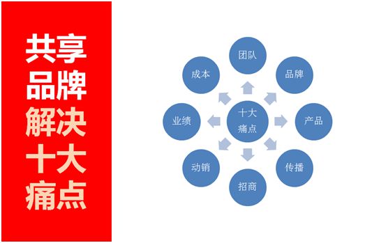 创新发展 共享未来 林德漆开启PG东升国际共享新模式