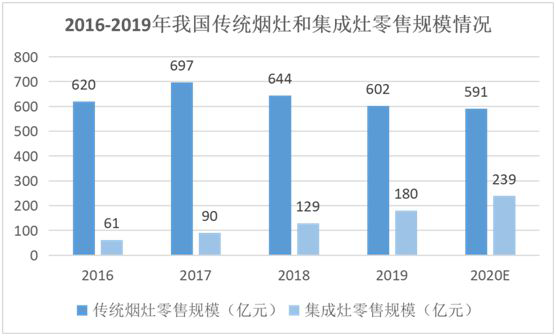 YORK约克厨卫：坚持专业深耕，品质导向PG东升国际价值