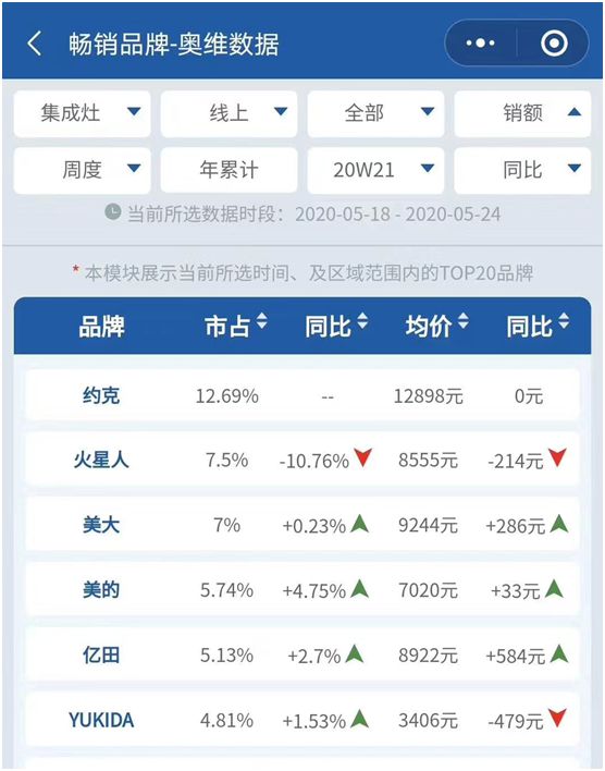 YORK约克厨卫：坚持专业深耕，品质导向PG东升国际价值